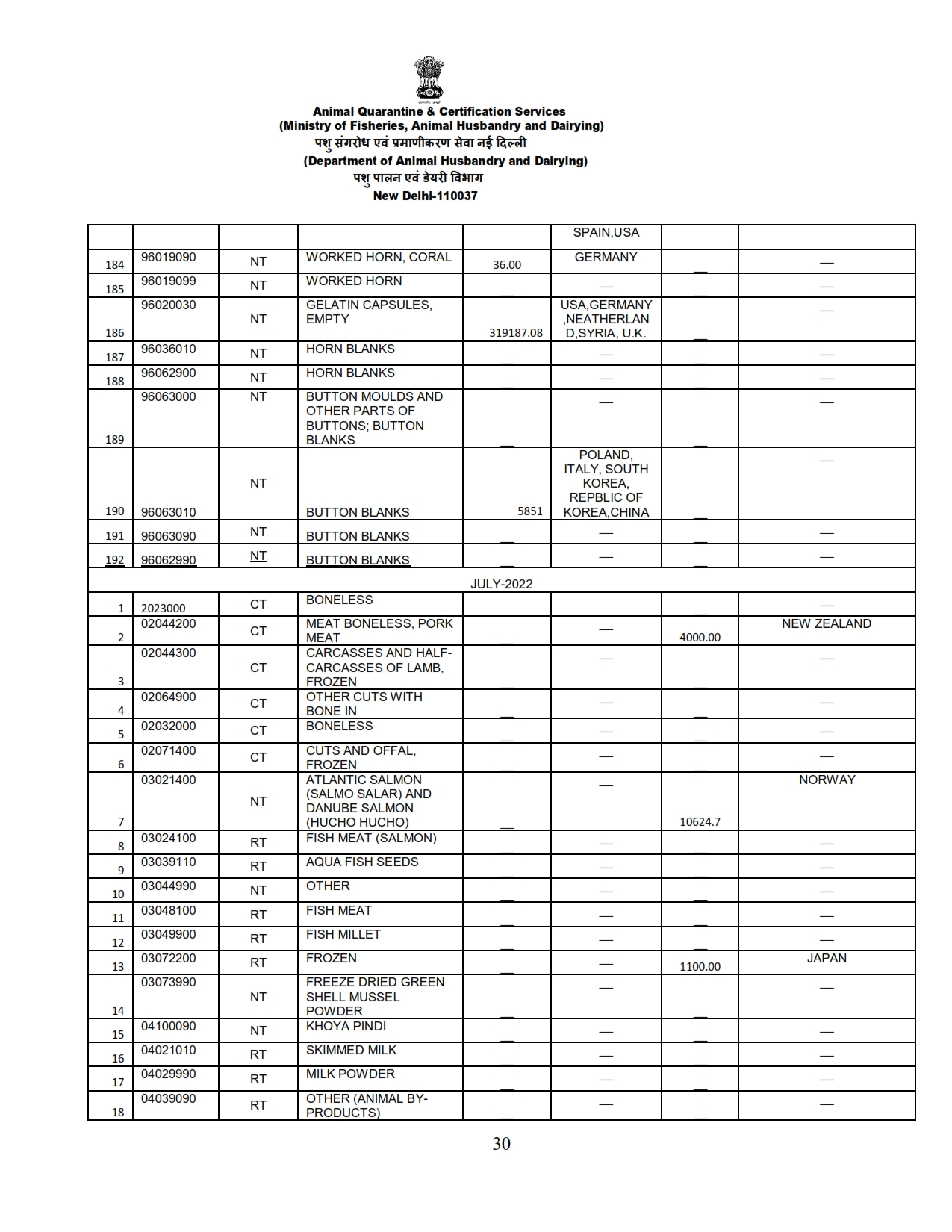 Annual Report 2022-23_030 images